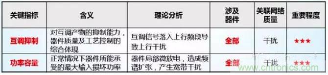 最好的天線基礎(chǔ)知識(shí)！超實(shí)用 隨時(shí)查詢