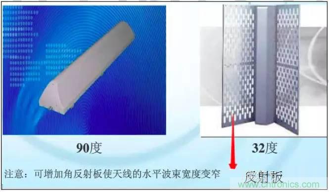 最好的天線基礎(chǔ)知識(shí)！超實(shí)用 隨時(shí)查詢