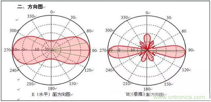 最好的天線基礎(chǔ)知識(shí)！超實(shí)用 隨時(shí)查詢