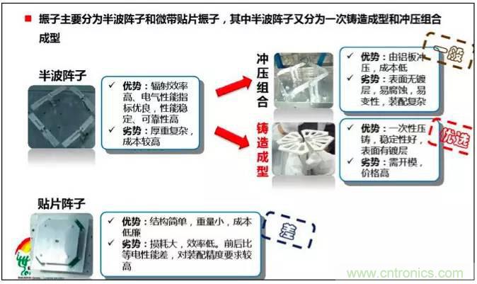 最好的天線基礎(chǔ)知識(shí)！超實(shí)用 隨時(shí)查詢