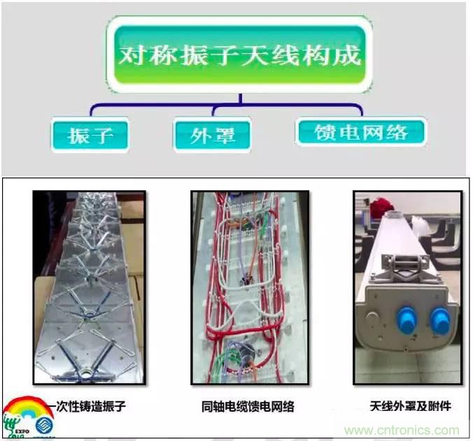 最好的天線基礎(chǔ)知識(shí)！超實(shí)用 隨時(shí)查詢