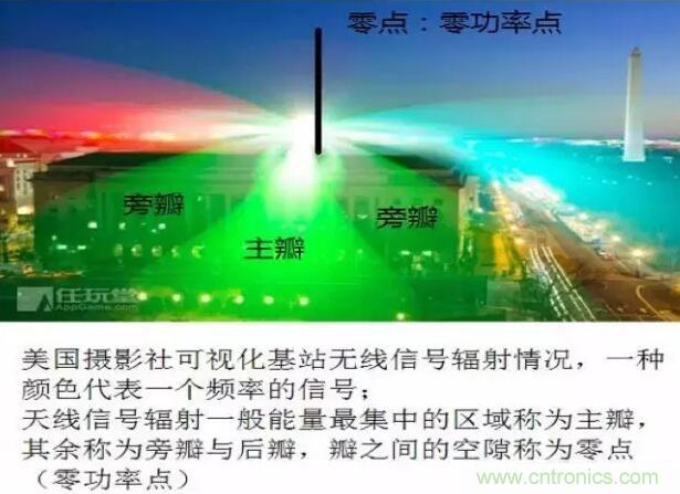 最好的天線基礎(chǔ)知識(shí)！超實(shí)用 隨時(shí)查詢