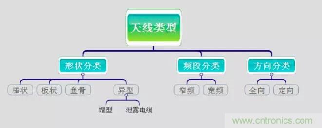 最好的天線基礎(chǔ)知識(shí)！超實(shí)用 隨時(shí)查詢