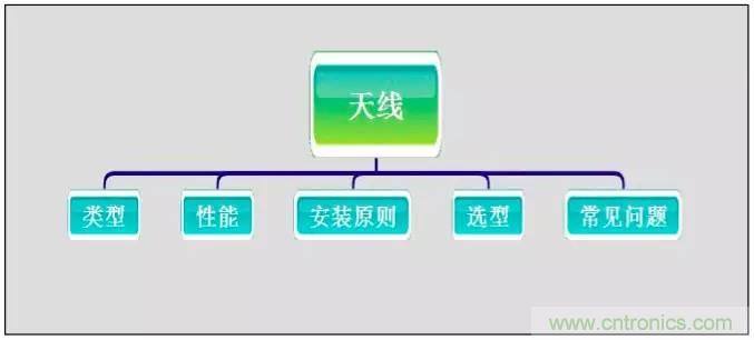 最好的天線基礎(chǔ)知識(shí)！超實(shí)用 隨時(shí)查詢