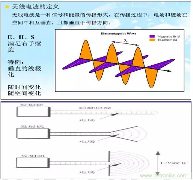 最好的天線基礎(chǔ)知識(shí)！超實(shí)用 隨時(shí)查詢