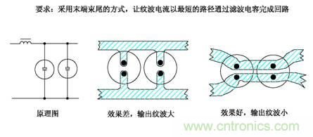 從22個方面分析:電源PCB設計與EMC的關聯(lián)