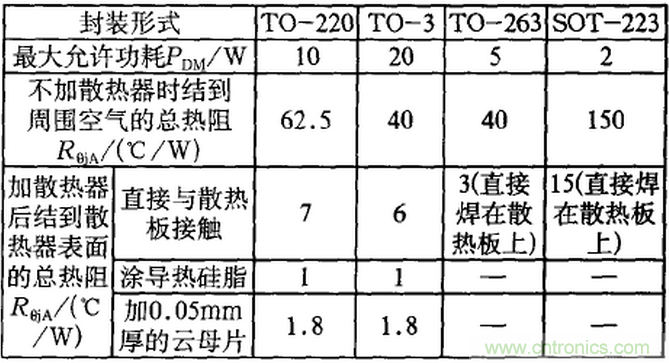 【干貨】非常經(jīng)典的22個(gè)開(kāi)關(guān)電源設(shè)計(jì)問(wèn)題！