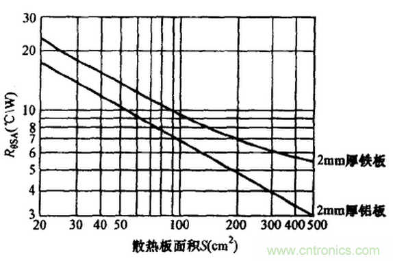 【干貨】非常經(jīng)典的22個(gè)開(kāi)關(guān)電源設(shè)計(jì)問(wèn)題！