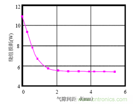 一次弄懂：集膚效應(yīng)、鄰近效應(yīng)、邊緣效應(yīng)、渦流損耗