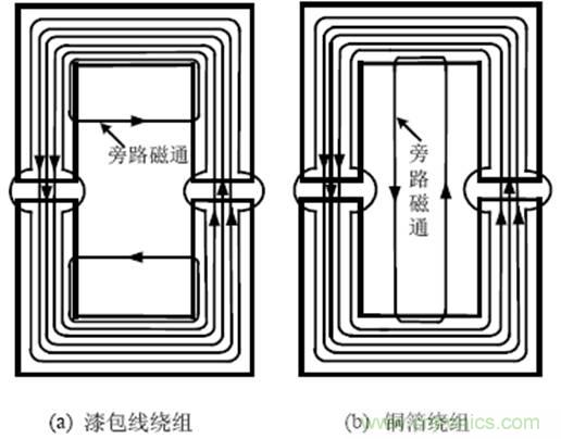 一次弄懂：集膚效應(yīng)、鄰近效應(yīng)、邊緣效應(yīng)、渦流損耗