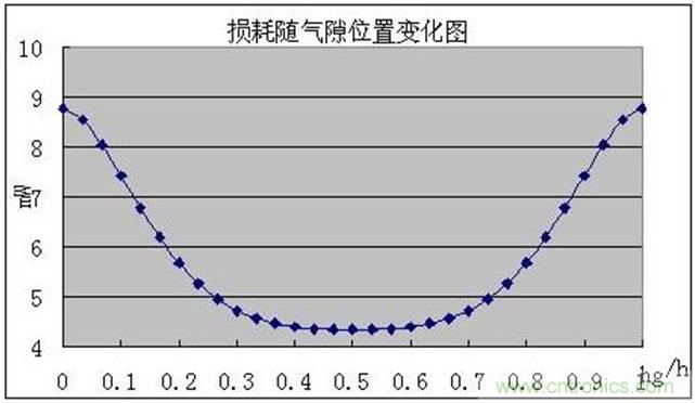 一次弄懂：集膚效應(yīng)、鄰近效應(yīng)、邊緣效應(yīng)、渦流損耗