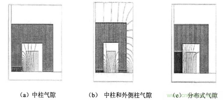 一次弄懂：集膚效應(yīng)、鄰近效應(yīng)、邊緣效應(yīng)、渦流損耗