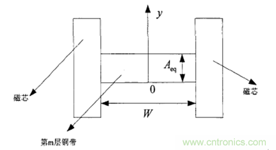 一次弄懂：集膚效應(yīng)、鄰近效應(yīng)、邊緣效應(yīng)、渦流損耗
