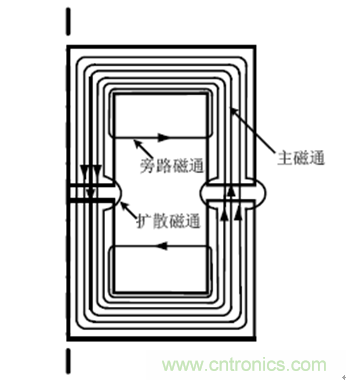 一次弄懂：集膚效應(yīng)、鄰近效應(yīng)、邊緣效應(yīng)、渦流損耗