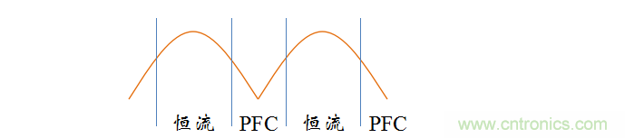 【精辟】就這樣把PF和PFC講透了?。。? width=