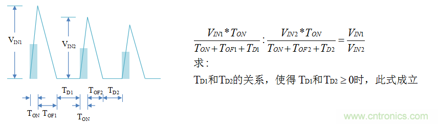 【精辟】就這樣把PF和PFC講透了！??！