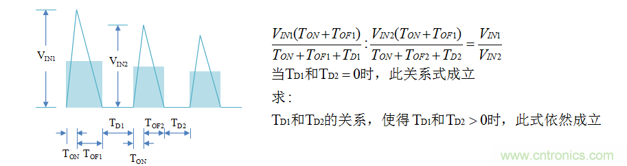 【精辟】就這樣把PF和PFC講透了?。?！