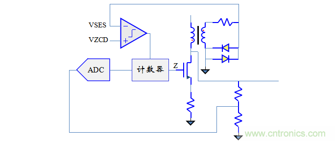 【精辟】就這樣把PF和PFC講透了?。?！