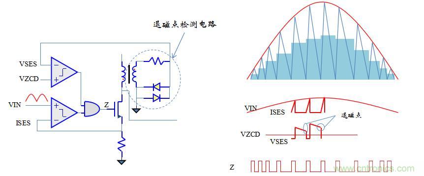 【精辟】就這樣把PF和PFC講透了！?。? width=