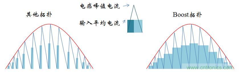 【精辟】就這樣把PF和PFC講透了?。?！