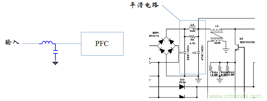 【精辟】就這樣把PF和PFC講透了?。?！