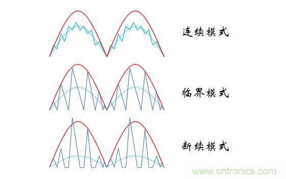 【精辟】就這樣把PF和PFC講透了?。?！