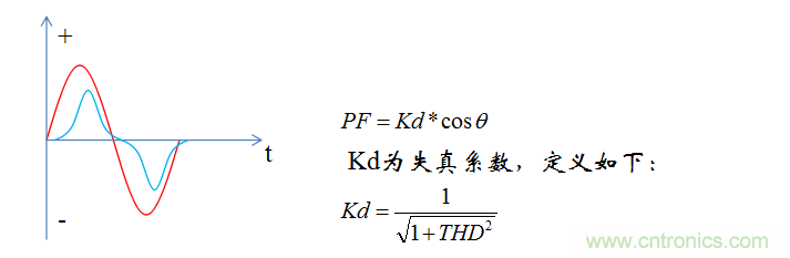 【精辟】就這樣把PF和PFC講透了！??！