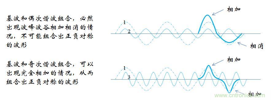 【精辟】就這樣把PF和PFC講透了?。。? width=