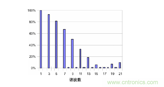 【精辟】就這樣把PF和PFC講透了?。。? width=