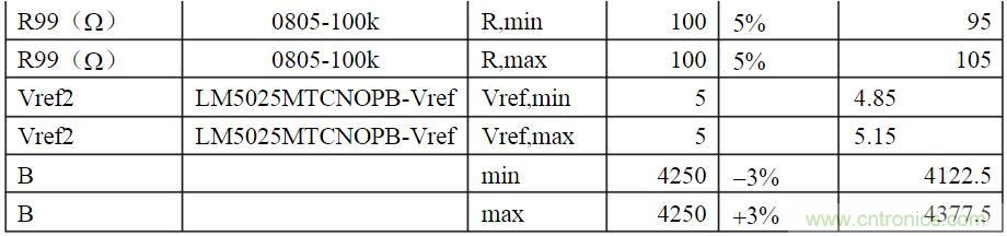 開關(guān)電源各種保護(hù)電路實例詳細(xì)解剖！