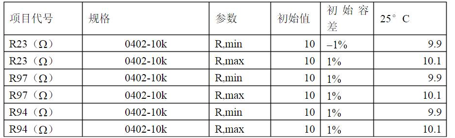 開關(guān)電源各種保護(hù)電路實例詳細(xì)解剖！