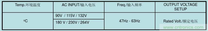 開關(guān)電源32個(gè)測(cè)試項(xiàng)：測(cè)試所需工具、測(cè)試方法、波形