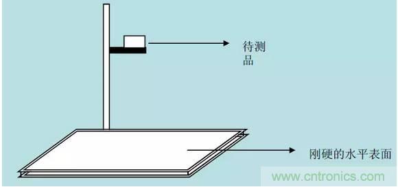 開關(guān)電源32個(gè)測(cè)試項(xiàng)：測(cè)試所需工具、測(cè)試方法、波形