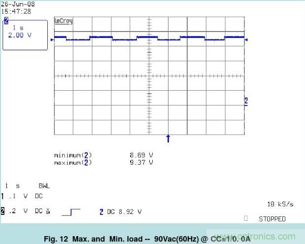 開關(guān)電源32個(gè)測(cè)試項(xiàng)：測(cè)試所需工具、測(cè)試方法、波形
