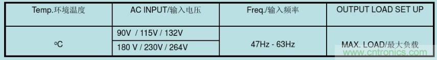 開關(guān)電源32個(gè)測(cè)試項(xiàng)：測(cè)試所需工具、測(cè)試方法、波形