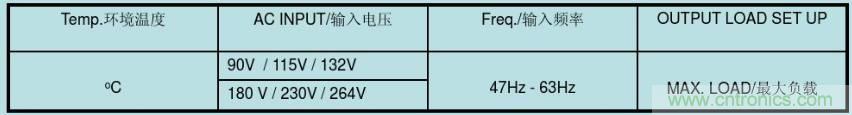 開關(guān)電源32個(gè)測(cè)試項(xiàng)：測(cè)試所需工具、測(cè)試方法、波形