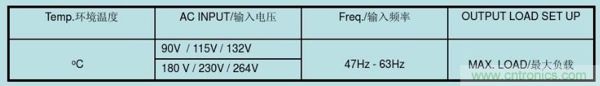 開關(guān)電源32個(gè)測(cè)試項(xiàng)：測(cè)試所需工具、測(cè)試方法、波形