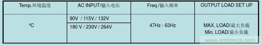 開關(guān)電源32個(gè)測(cè)試項(xiàng)：測(cè)試所需工具、測(cè)試方法、波形