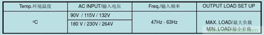 開關(guān)電源32個(gè)測(cè)試項(xiàng)：測(cè)試所需工具、測(cè)試方法、波形