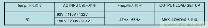開關(guān)電源32個(gè)測(cè)試項(xiàng)：測(cè)試所需工具、測(cè)試方法、波形