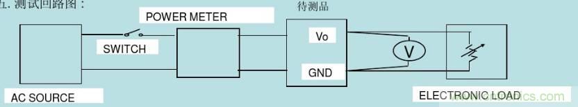 開關(guān)電源32個(gè)測(cè)試項(xiàng)：測(cè)試所需工具、測(cè)試方法、波形