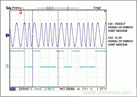 滿足工業(yè)需求的高性能、高精度、4–20mA電流環(huán)變送器