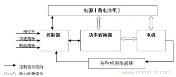新能源汽車驅(qū)動(dòng)電機(jī)深度分析！