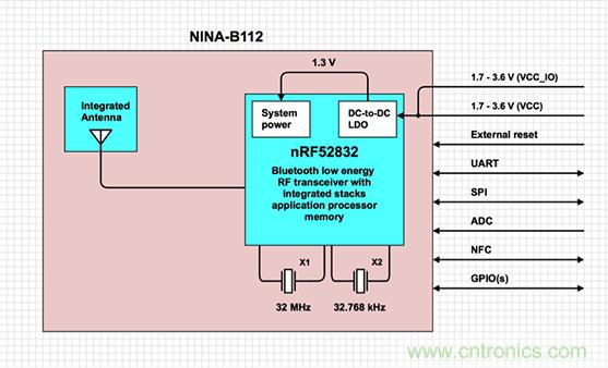 兼容4.1、4.2和5的低功耗藍牙SoC和工具可應(yīng)對IoT挑戰(zhàn)2