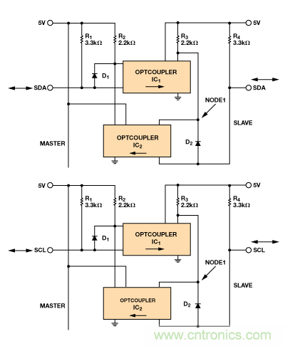 設(shè)計(jì)適合工業(yè)、電信和醫(yī)療應(yīng)用的魯棒隔離式I2C/PMBus數(shù)據(jù)接口