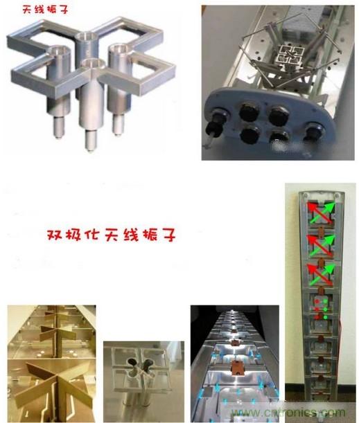 從增益到輻射參數(shù)，剖析5G時(shí)代基站天線(xiàn)將發(fā)生哪些變化