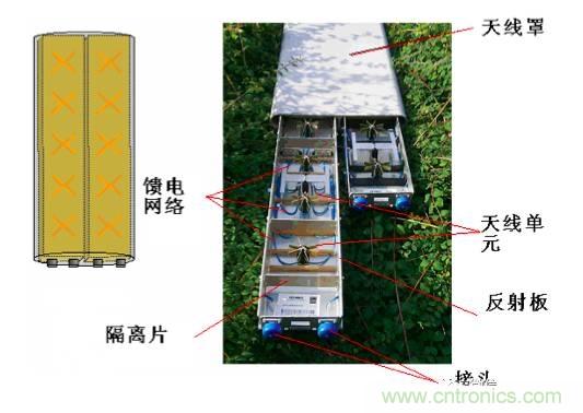 從增益到輻射參數(shù)，剖析5G時(shí)代基站天線(xiàn)將發(fā)生哪些變化
