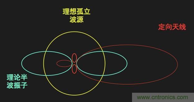 從增益到輻射參數(shù)，剖析5G時(shí)代基站天線(xiàn)將發(fā)生哪些變化