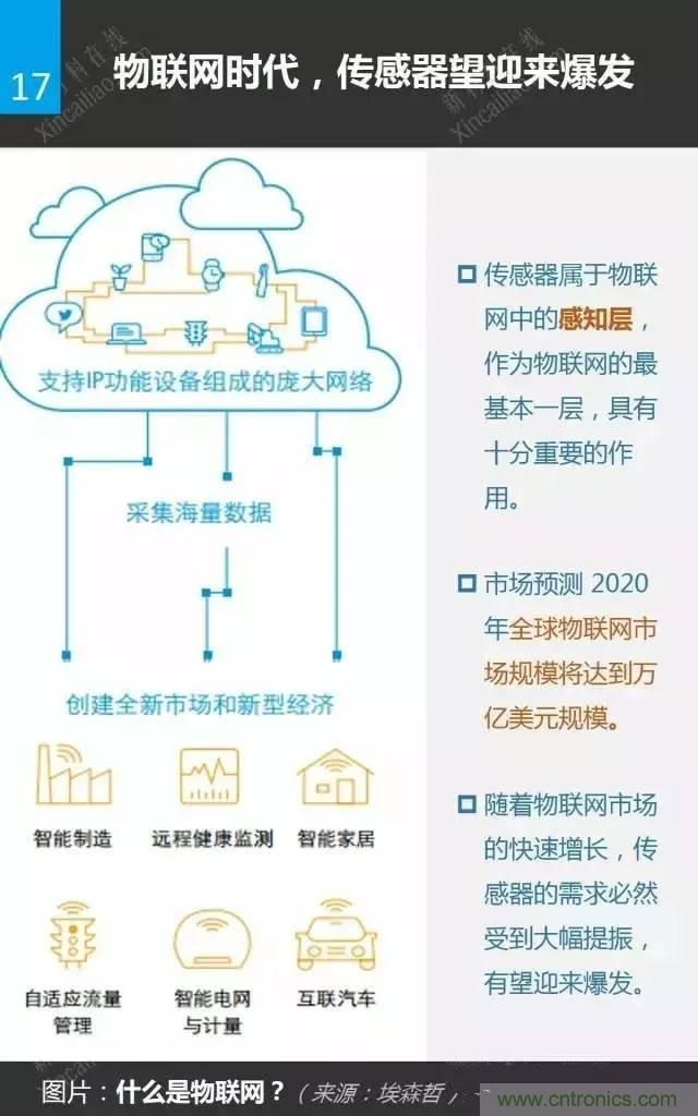 MEMS傳感器產(chǎn)業(yè)鏈及其廠家匯總(附圖解)