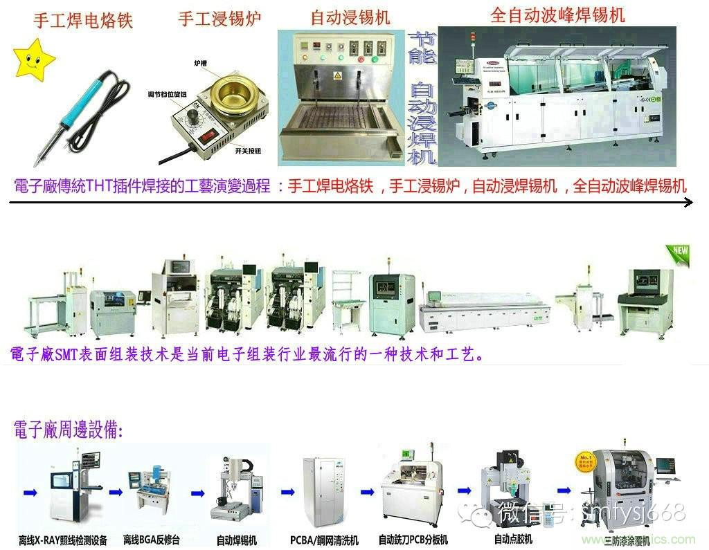 SMT無塵貼片車間生產(chǎn)環(huán)境要求與SMT制程管理規(guī)定實(shí)用手冊??！